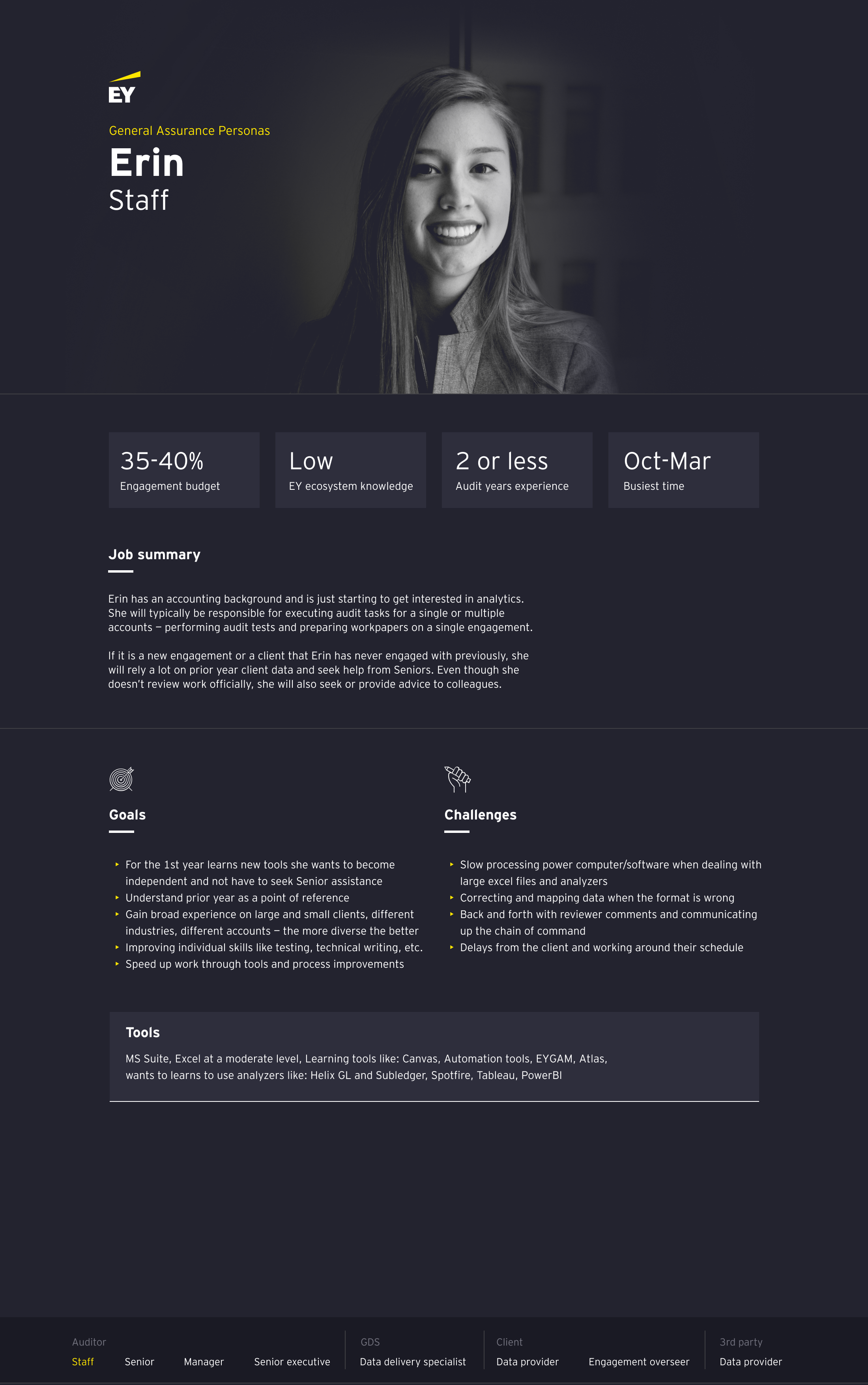 Discovery output overview 1